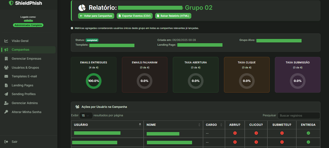 Dashboard 2